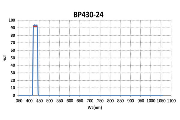Custom Optical Filters_Bandpass Filters BP430nm-24nm