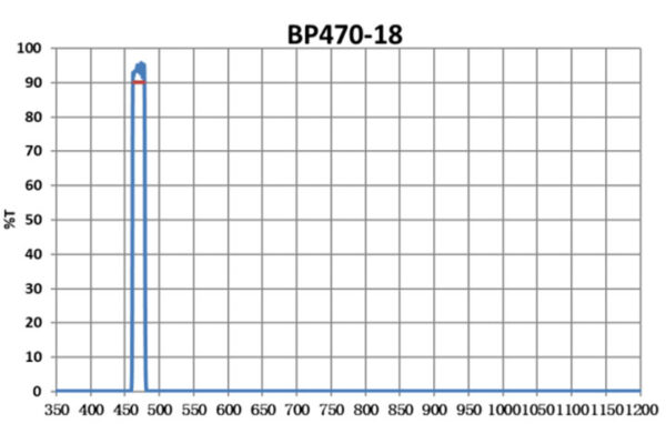 Custom Optical Filters_Bandpass Filters BP470nm-18nm