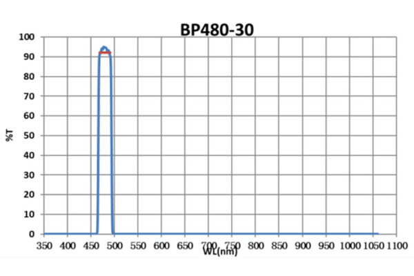 Custom Optical Filters_Bandpass Filters BP480nm-30nm