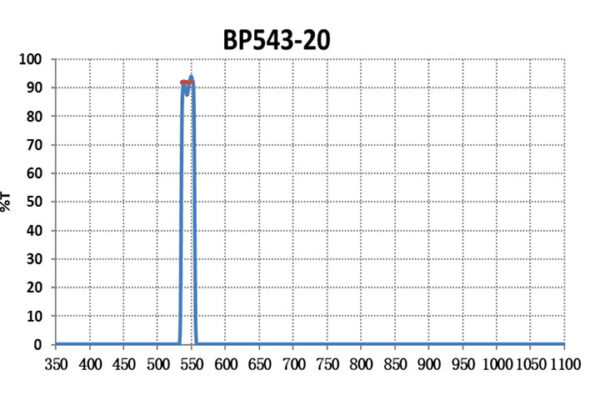 Custom Optical Filters_Bandpass Filters BP543nm-20nm