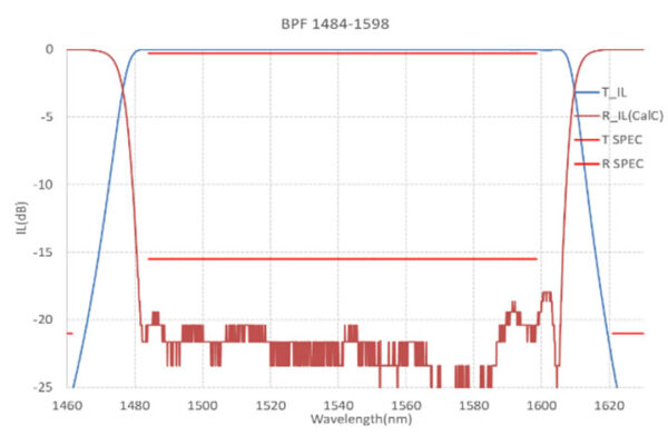 Custom Optical Filters_Bandpass Filters BPF1484nm-1598nm