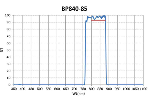 Custom Optical Filters_Bankpass Filters BP840nm-85nm