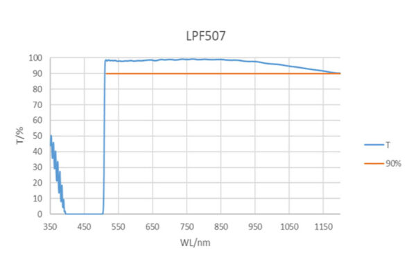 Longpass Filters_LPF507nm