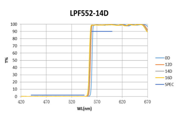Longpass Filters_LPF552-14Dnm