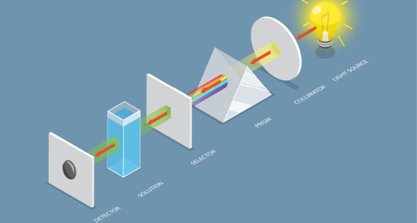 application of optical prisms